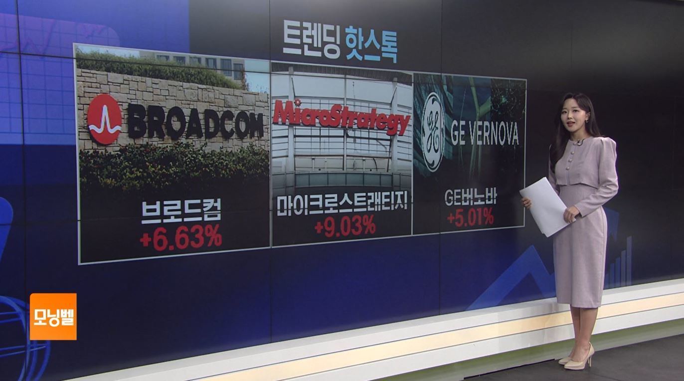 트렌딩 핫스톡] 마이크로스트래티지, 비트코인 10만달러 재돌파에 급등 - SBS Biz