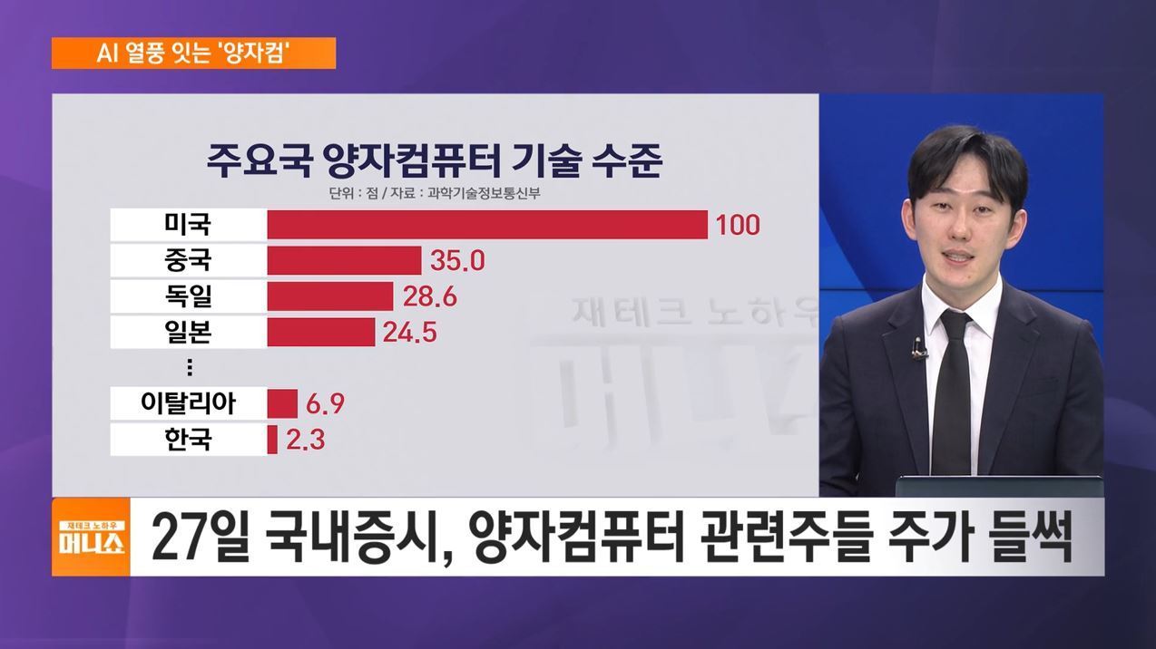김진만의 종목 뜯어보기] 정국 불안·고환율…국내증시, 반등의 실마리는? - SBS Biz