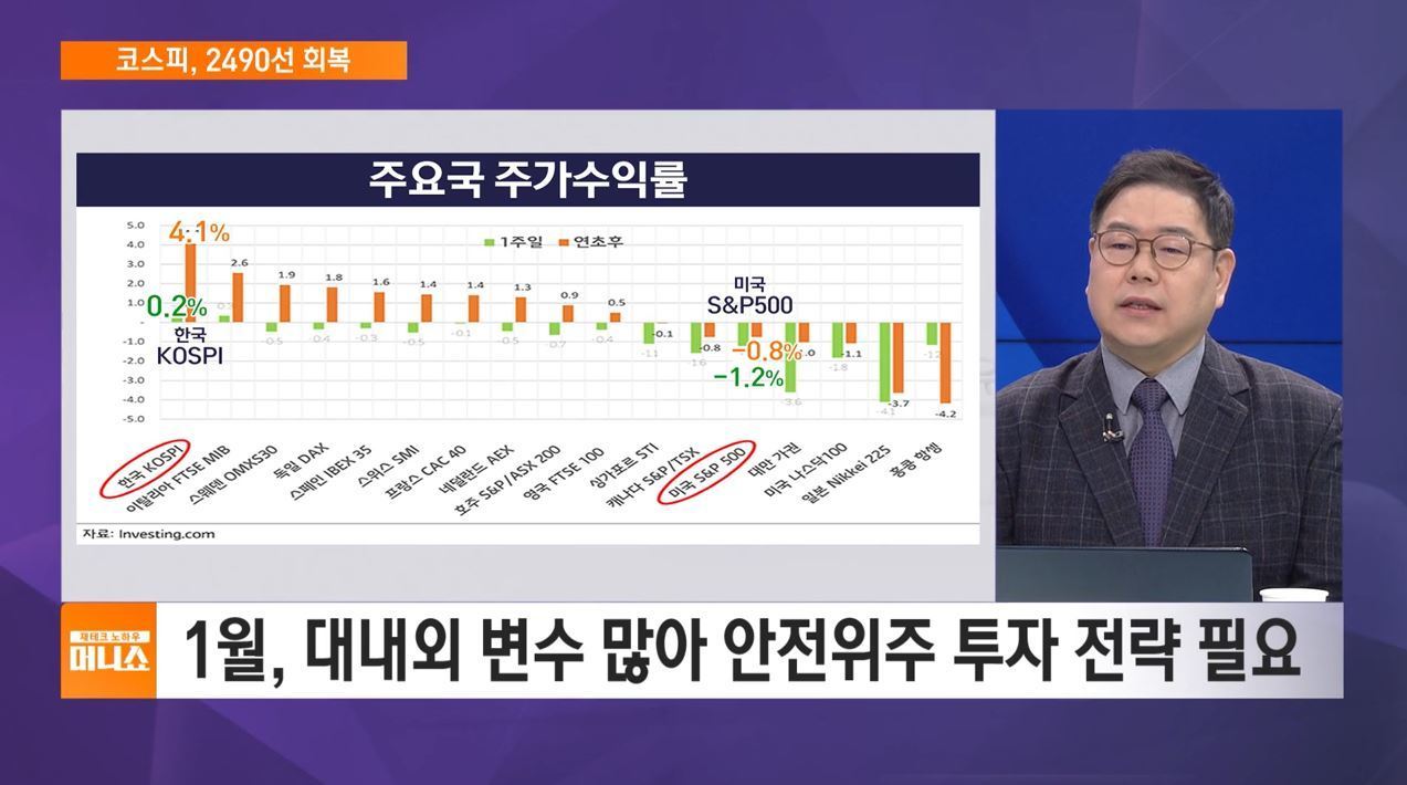 [송재경의 인사이트] 최근 한 주 간 글로벌 증시의 성과는 어땠을까?