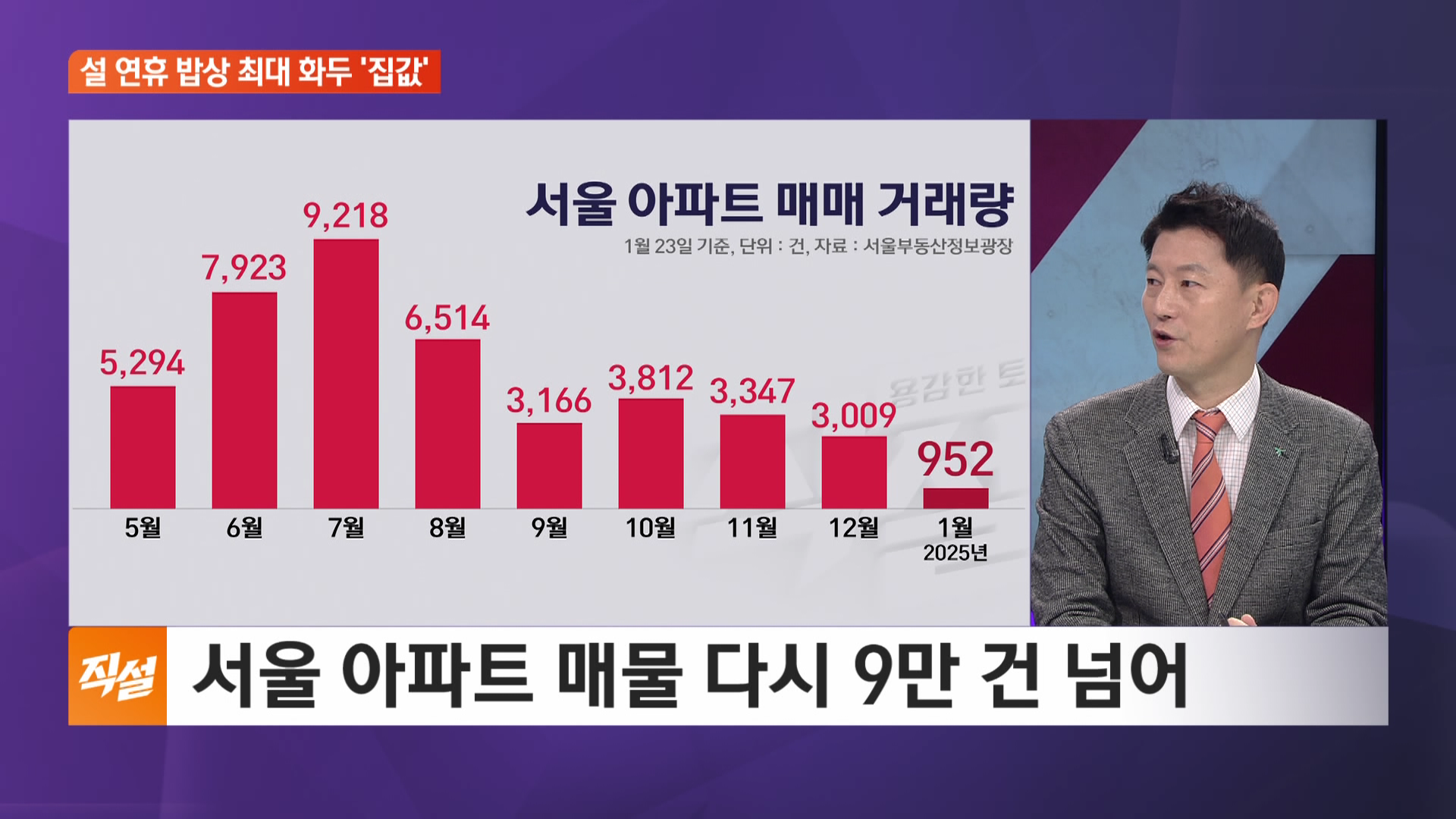 전국 집값 10주째 '내리막'…비선호지역 하락폭 커져
