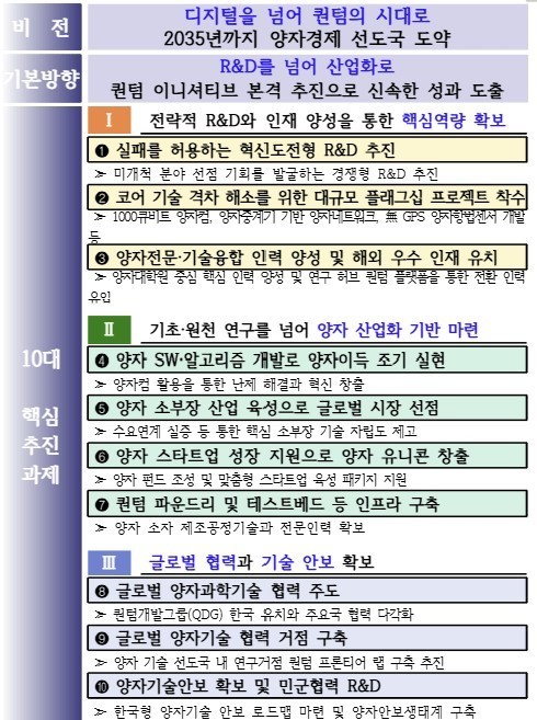 양자기술 산업화 앞당긴다…SW 개발·소부장 육성