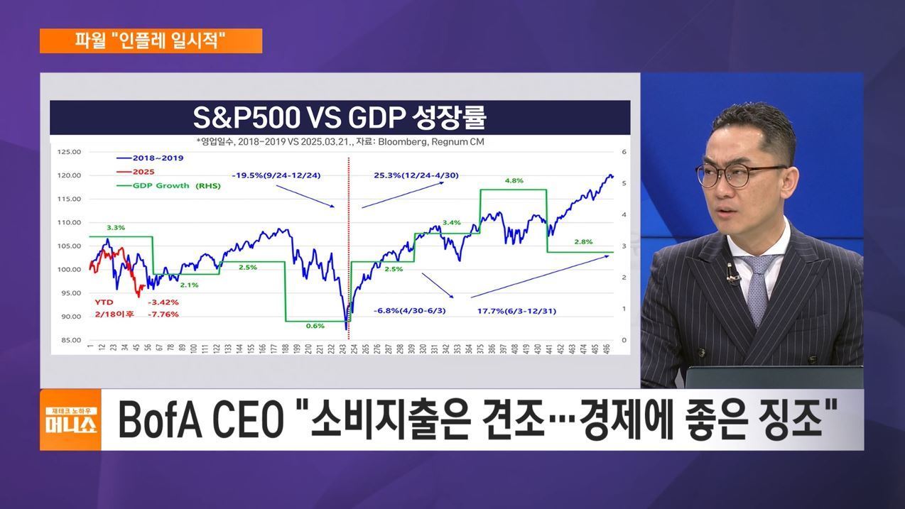 이춘광의 투자 시선] 변동성 커진 뉴욕증시…업종별 수익률 현황은? - SBS Biz