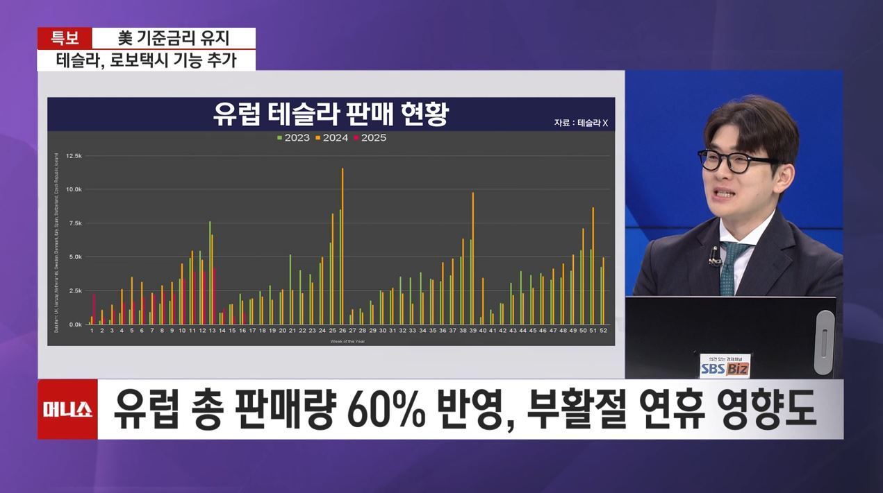 [테슬라 A to Z] 테슬라, 유럽 내 판매 부진…'거부' 고착화 우려?