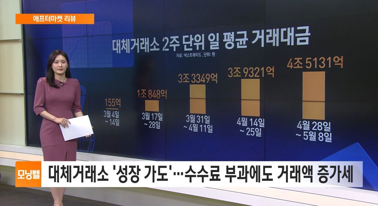 [애프터마켓 리뷰] 대체거래소 '성장 가도'…수수료 부과에도 거래액 증가세