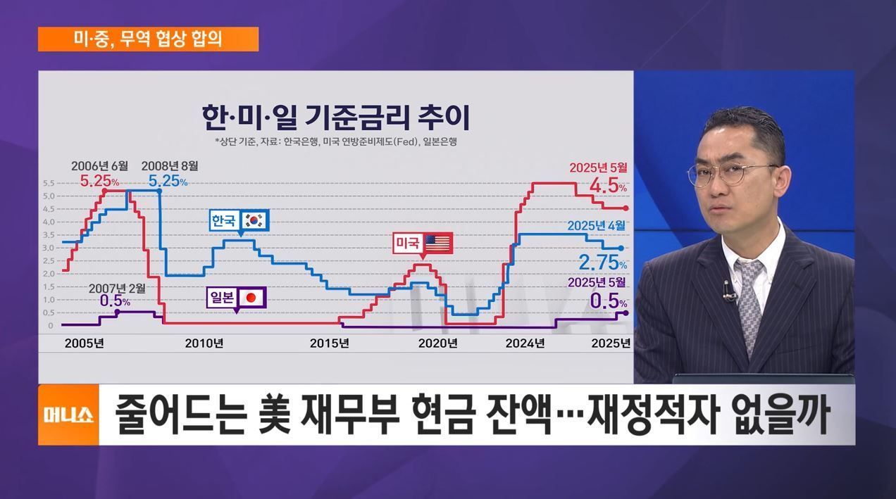 [이춘광의 투자 시선] 무역 협상에 좌우…업종별 수익률 상황은?
