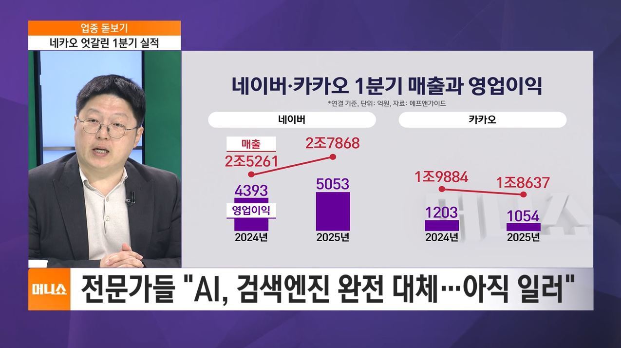 [업종 돋보기] 네이버·카카오 1분기 실적 발표…결과는?