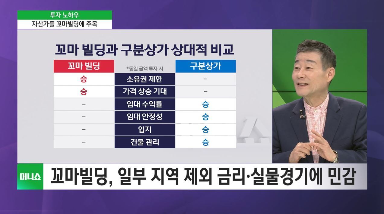 [투자 노하우] 자산가들 주목하는 꼬마빌딩 투자, 괜찮을까?
