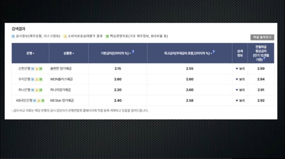 예금금리 뚝뚝 내리는데…고마운 역주행?