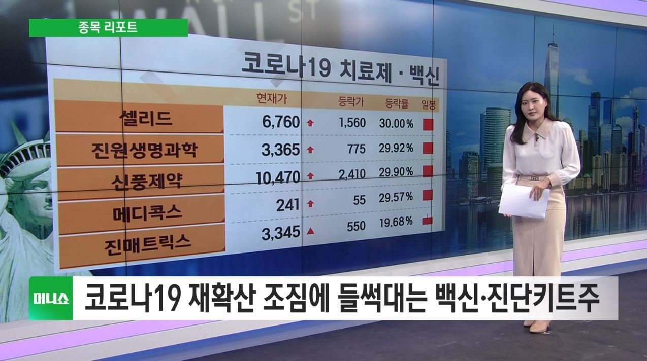 [종목리포트] 코로나</font>19 재확산</font> 조짐에 들썩대는 백신·진단키트주
