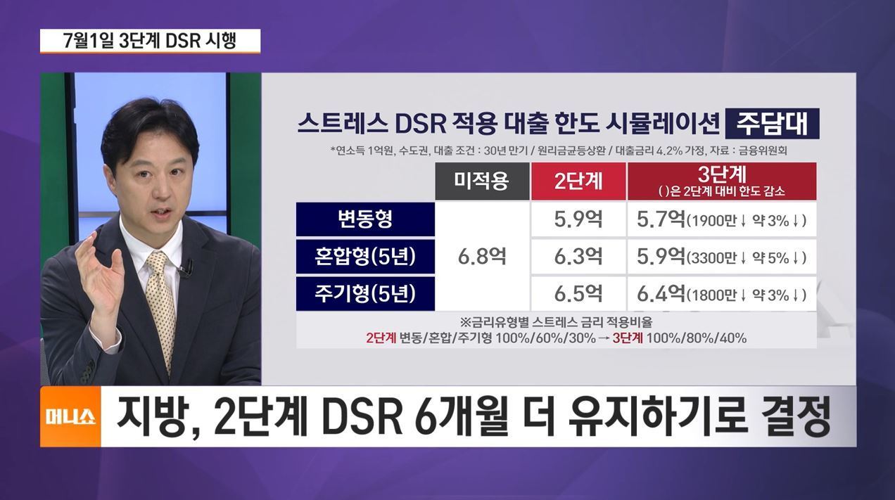 [하우머니] 3단계 DSR 윤곽 발표…부동산 시장 영향은?