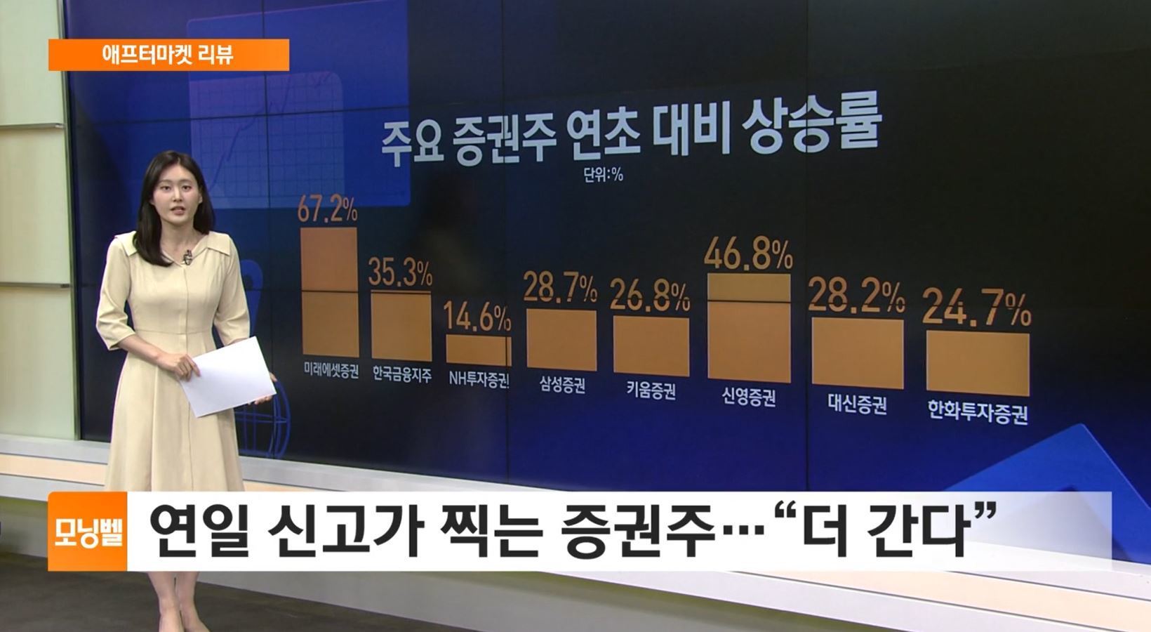 [애프터마켓 리뷰] 연일 신고가 찍는 증권주…“더 간다”