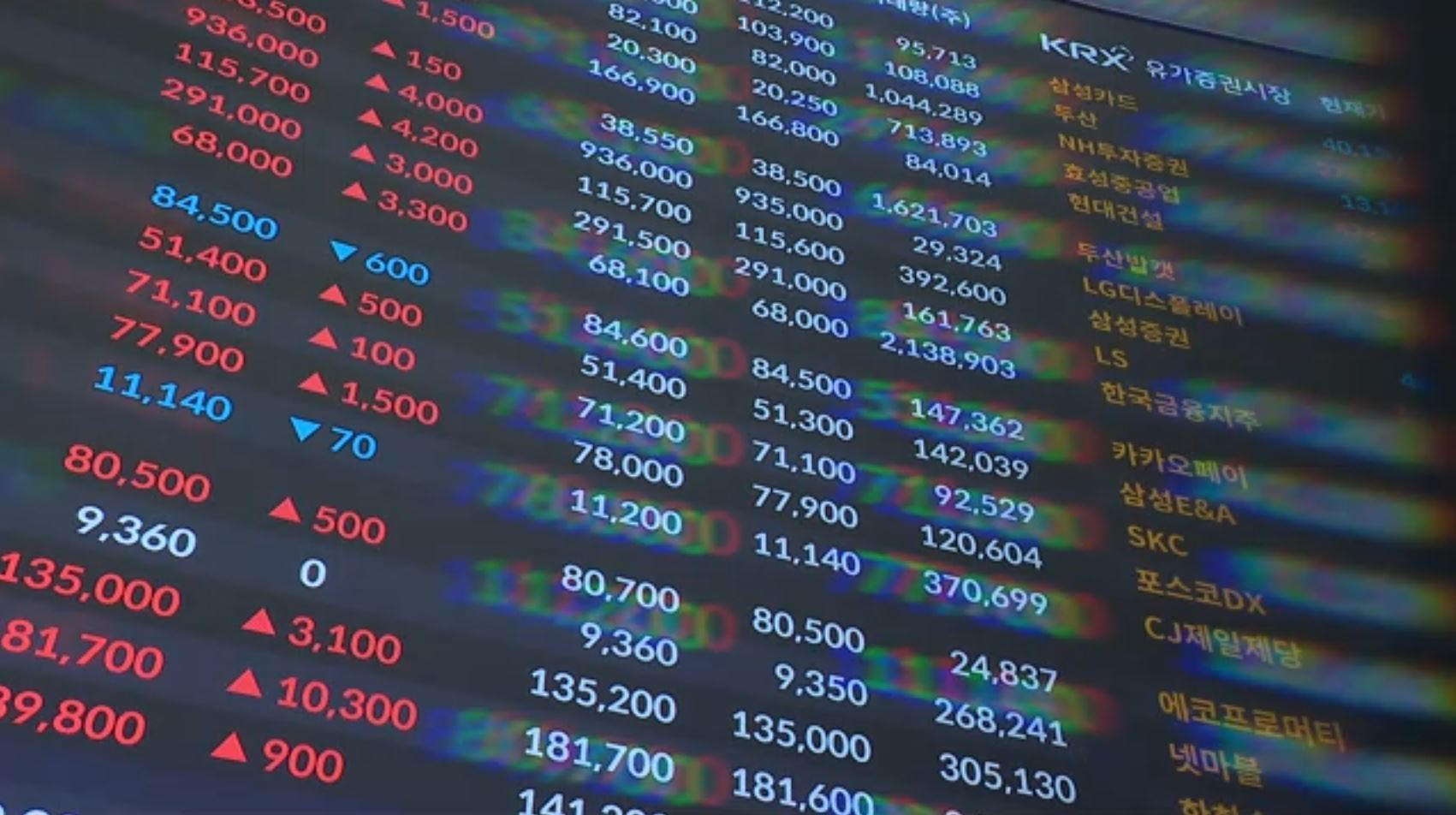 코스피 5000? 올해 3000선 뚫을까…증시 전망은?