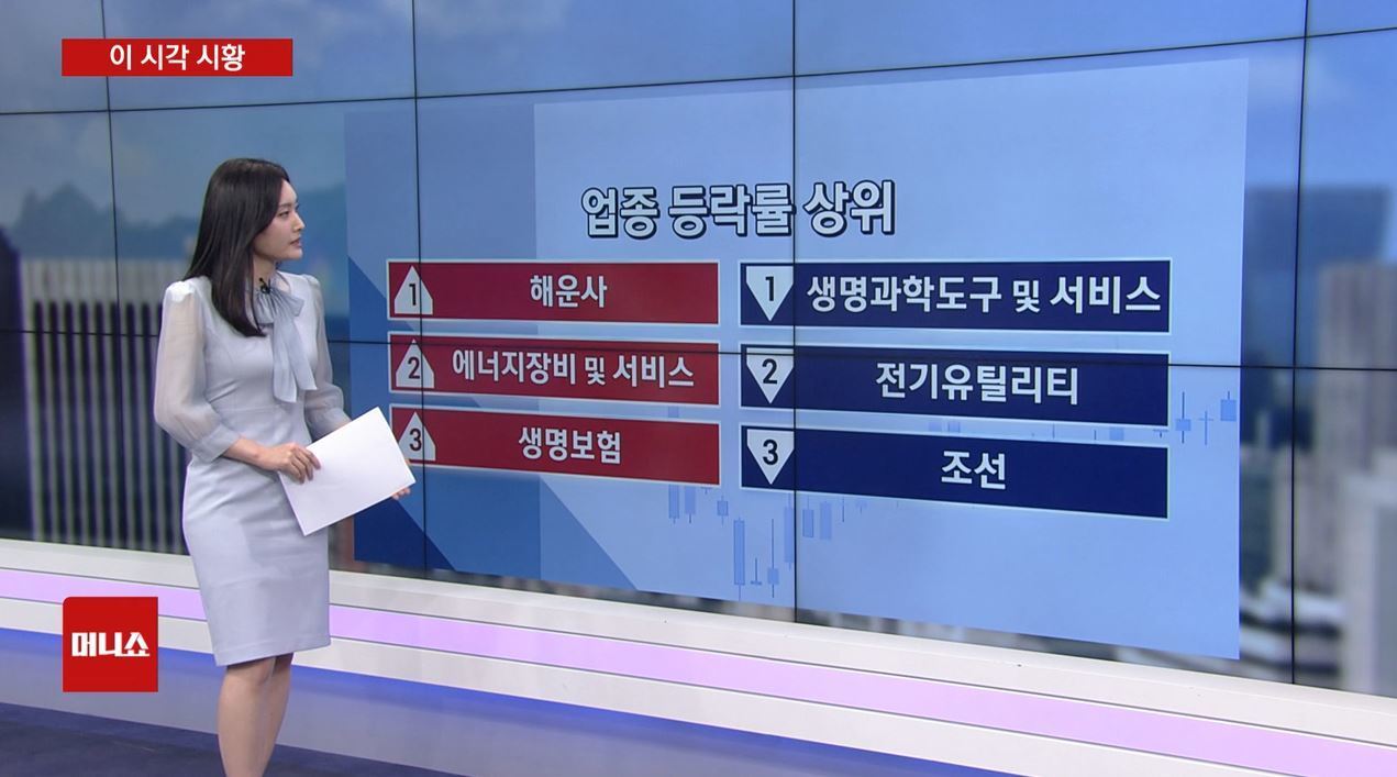 [이 시각 시황] 민주당 정책수혜주 들썩…지역화폐주 상승불