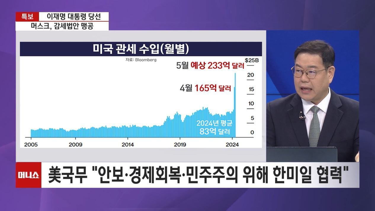 [증시타임] 트럼프 대통령이 '상호관세'를 포기 못하는 이유?