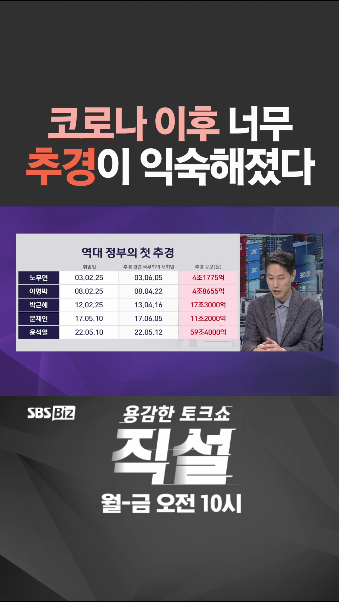 [숏폼] 코로나 이후 너무 추경이 익숙해졌다