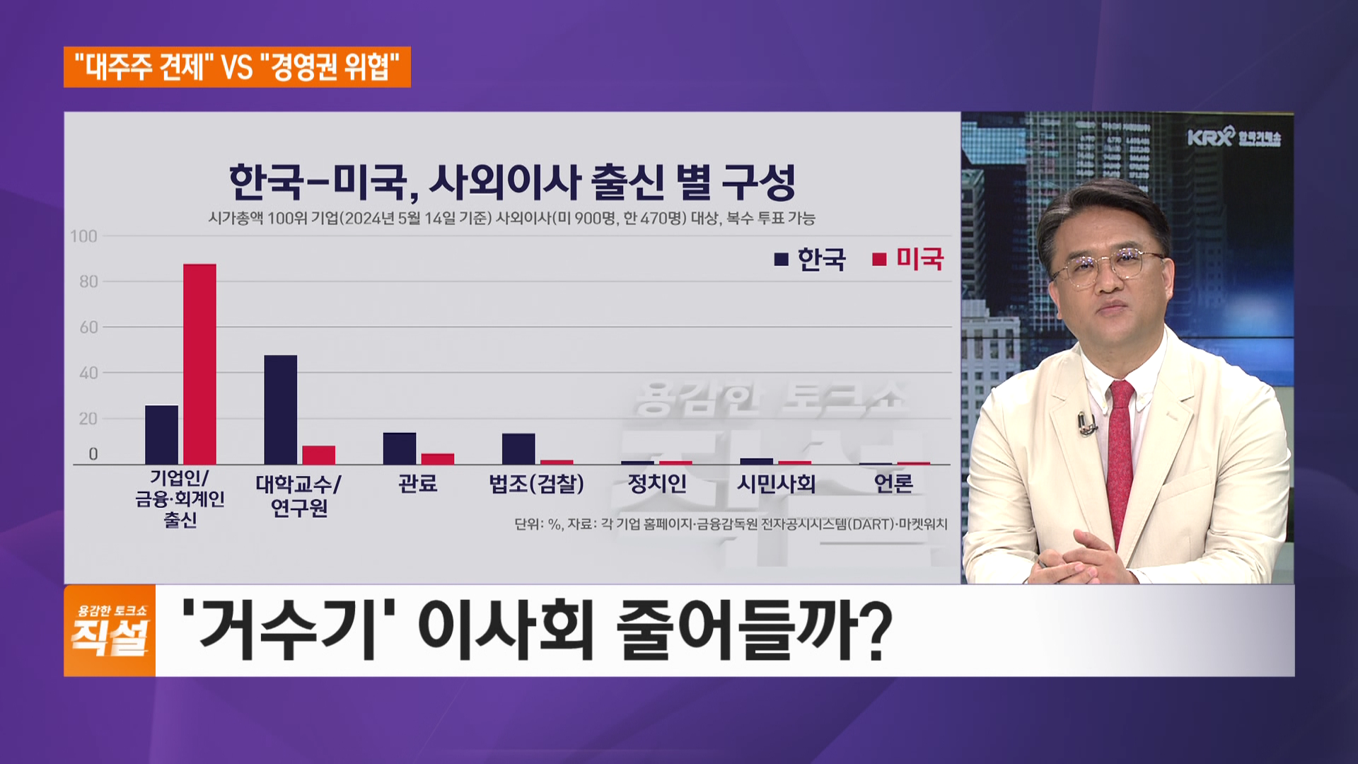 집중투표제 도입 필요할까?…대주주 견제 VS 경영권 위협