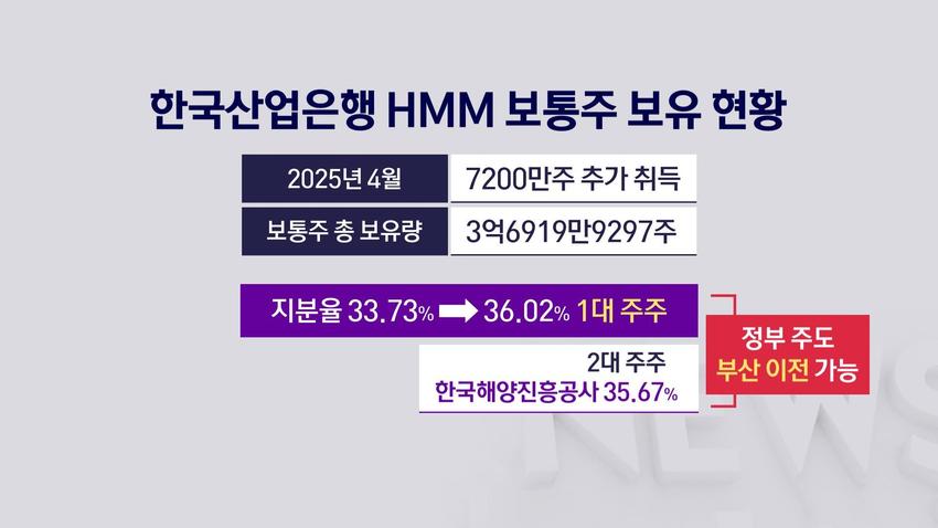 //img.biz.sbs.co.kr/upload/2025/06/10/NVh1749528683059-850.jpg 이미지