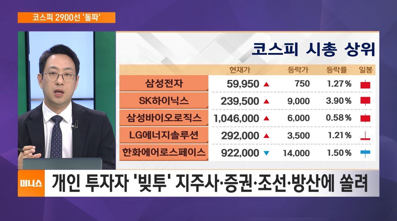 [하우머니]  ‘허니문 랠리’…코스피 곧 3000?