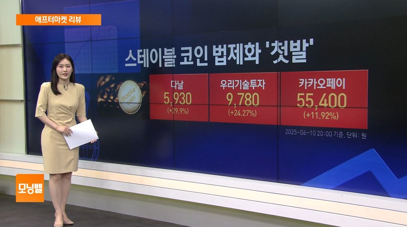 [애프터마켓 리뷰] “국내 스테이블 코인 제도화” 디지털자산법 발의