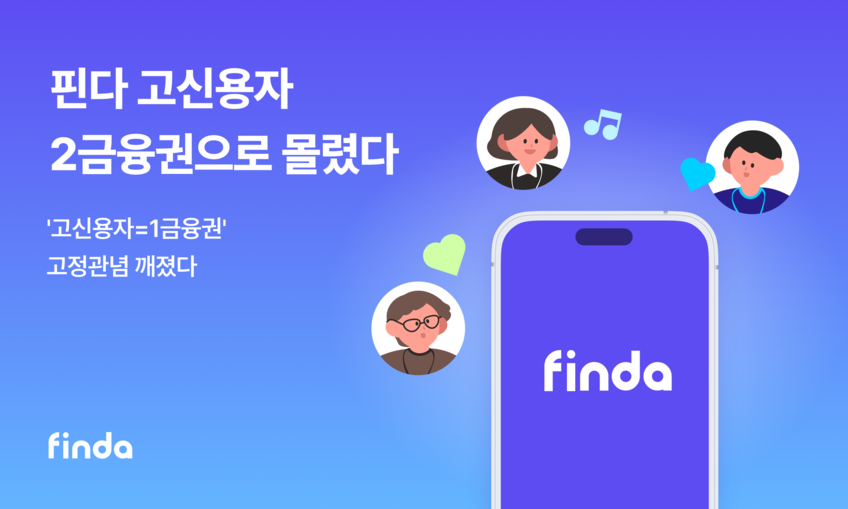핀다, 스트레스 DSR 발표 후 고신용자 대출 40%↑ 기사 사진