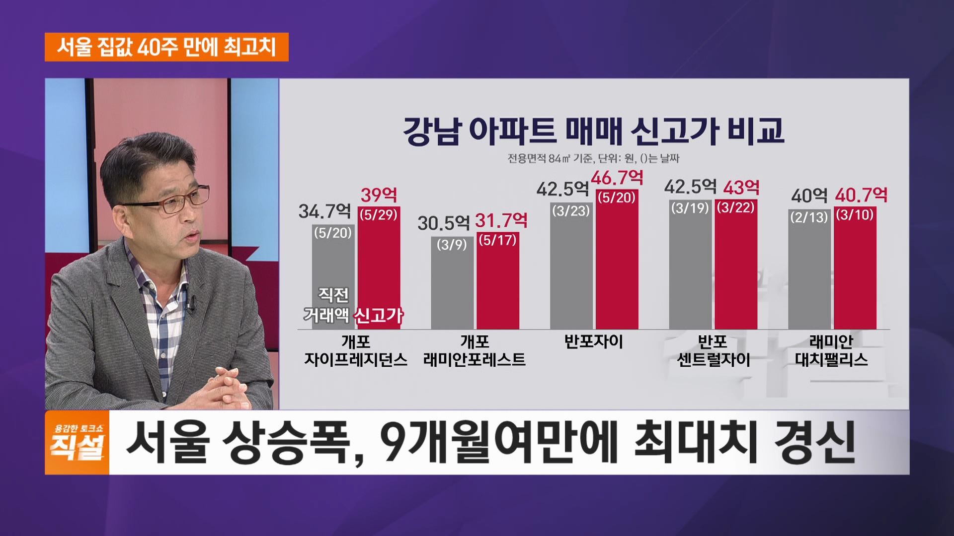 서울 집값 올 들어 최대치 경신…강남 상승폭 껑충