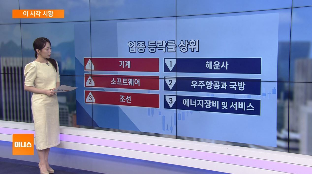 [이 시각 시황]  거래대금 급증에 증권주 추가 상승 기대