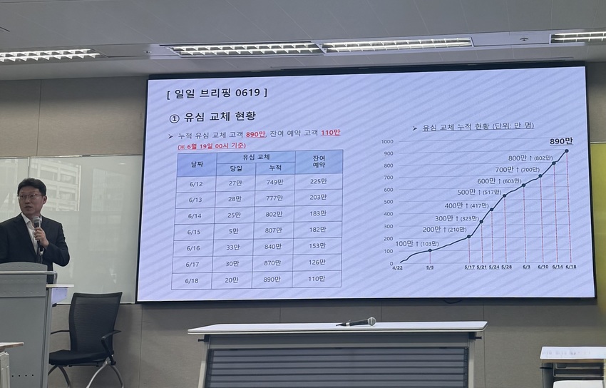 SKT  오늘 유심교체 완료…영업 전면 재개 아직 