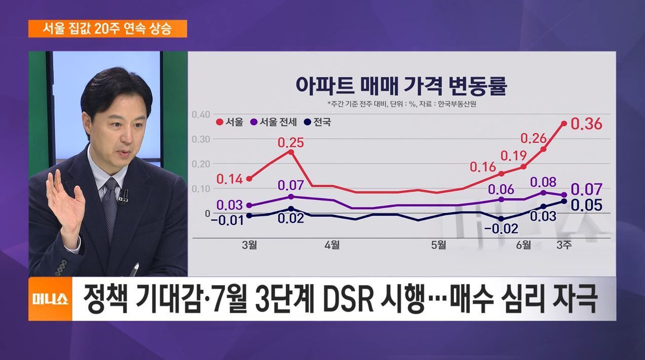 [하우머니] DSR 3단계 시행 전 막차·토허제 가능성에 잡히지 않는 집값?