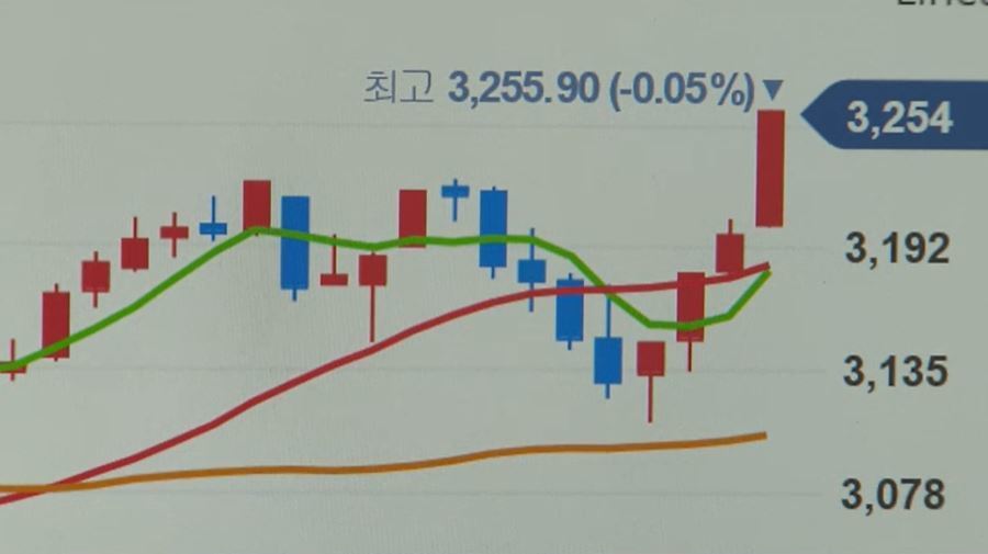 드디어 '삼천피' 돌파…중동 리스크에도 새정부 기대감 활활