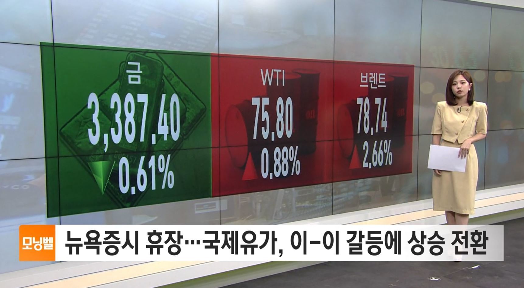 [마켓 브리핑] 뉴욕증시 휴장…국제유가, 이-이 갈등에 상승 전환