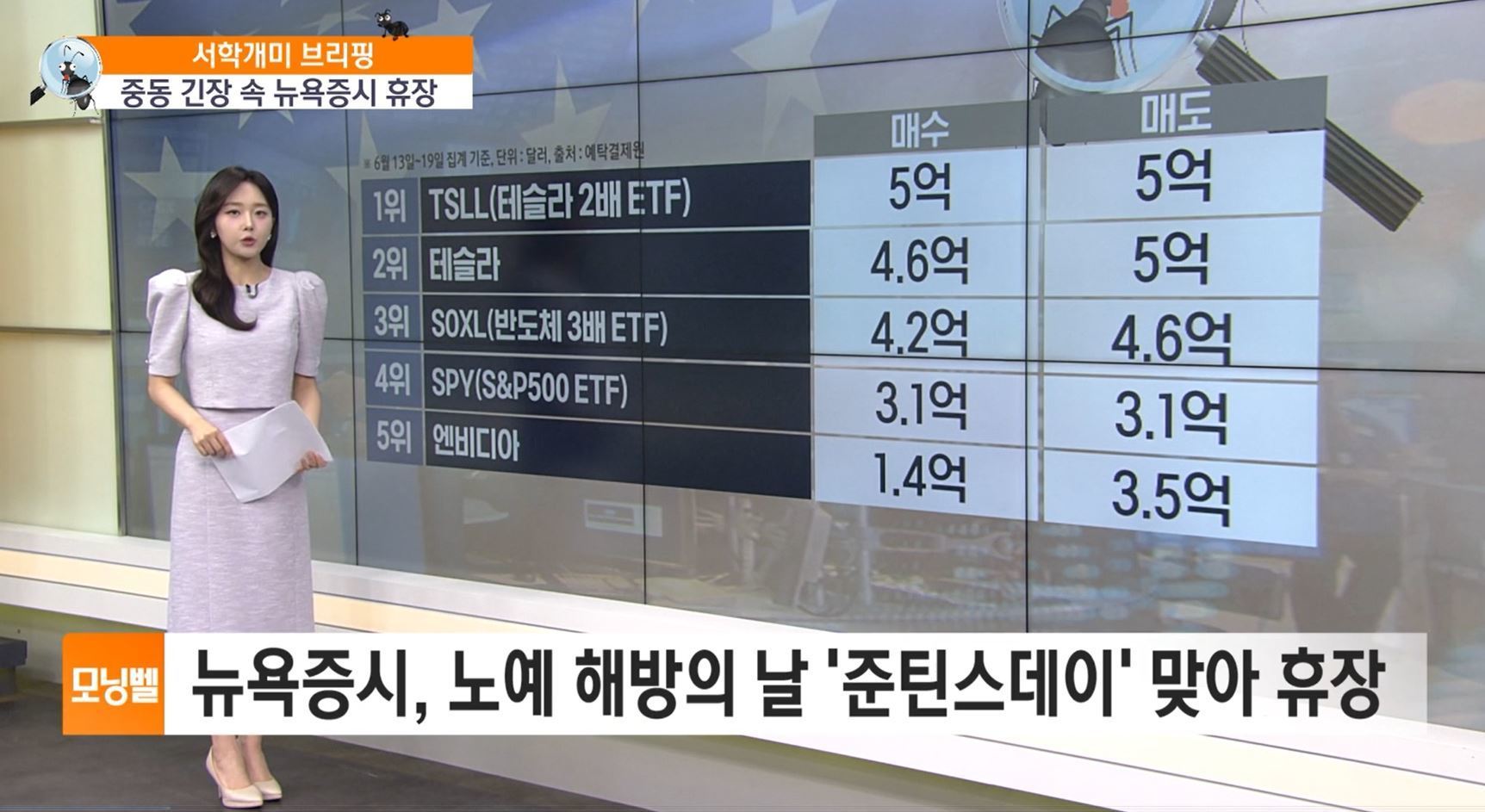 [미 증시 브리핑] 뉴욕증시, 노예 해방의 날 '준틴스데이' 맞아 휴장