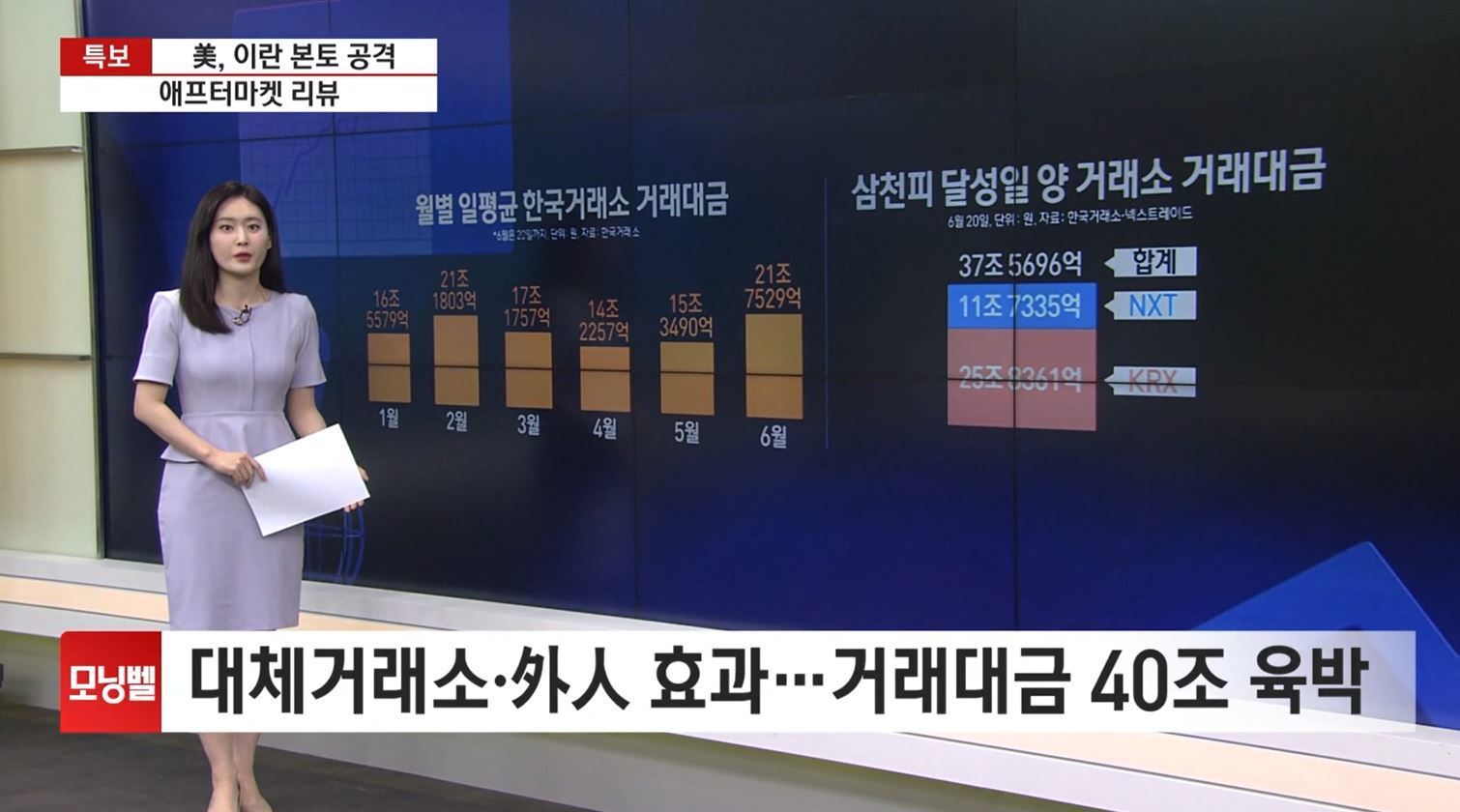 [애프터마켓 리뷰] 대체거래소·外人 효과…거래대금 40조 육박