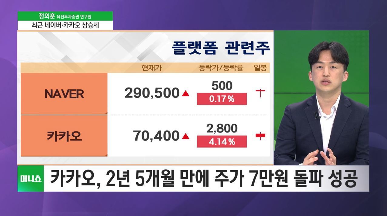 [투자 노하우] 정부 AI 전략 본격 추진…네이버·카카오 강세