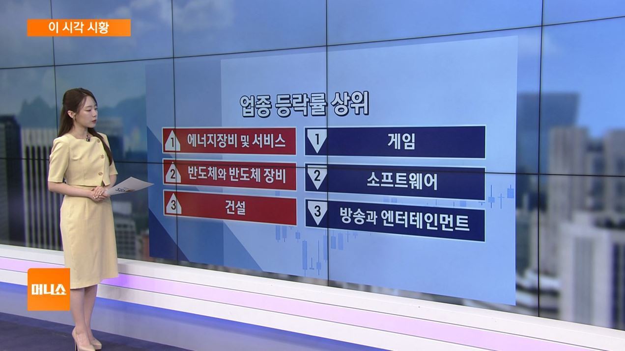 [이 시각 시황] 뉴욕증시, 기술주 강세…HBM 관련주 '쑥'