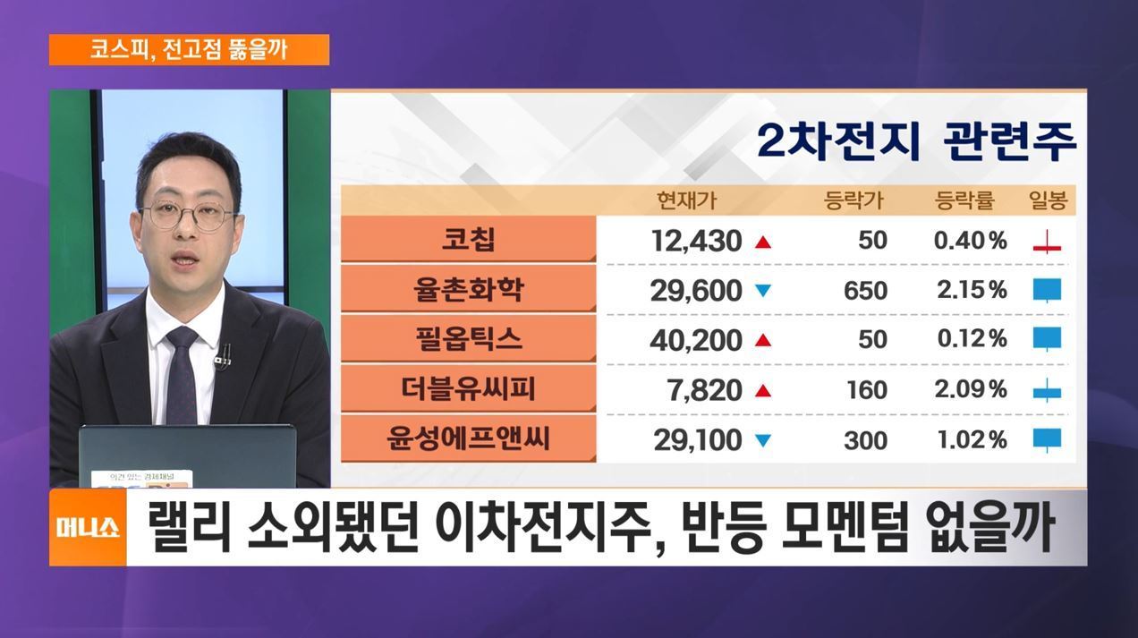 [하우머니] 코스피 3100 돌파…돌아온 외국인?