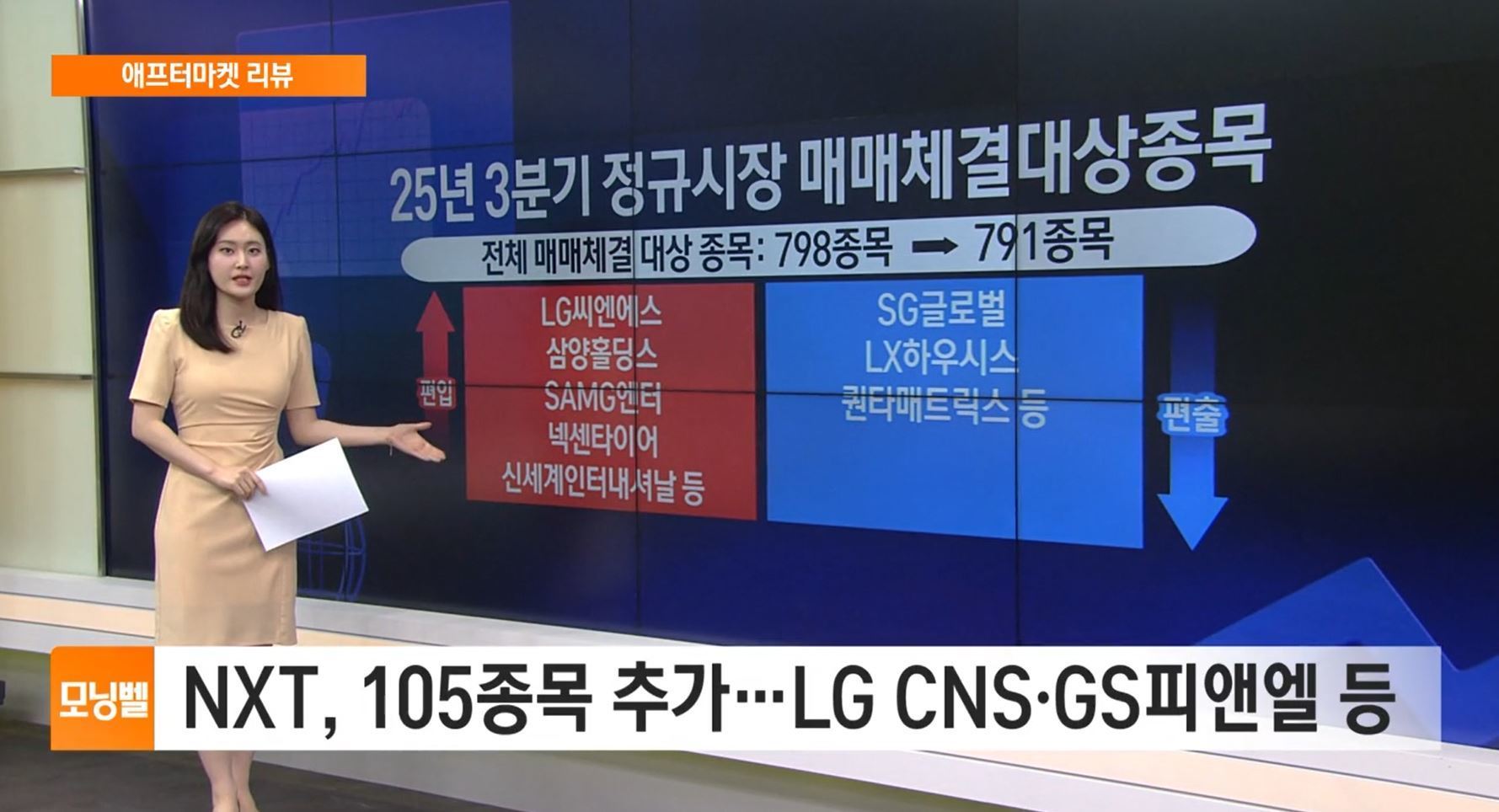 [애프터마켓 리뷰] NXT, 105종목 추가…LG CNS·GS피앤엘 등