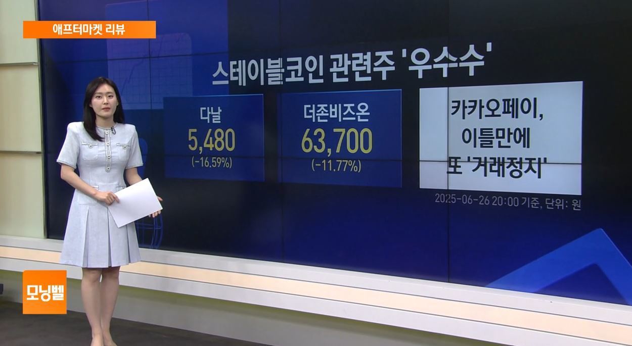 [애프터마켓 리뷰] 불장에 과속주의보…목표주가 크게 웃돌았던 종목 급제동