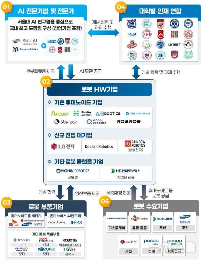 //img.biz.sbs.co.kr/upload/2025/06/27/ucJ1750998662432-850.jpg 이미지