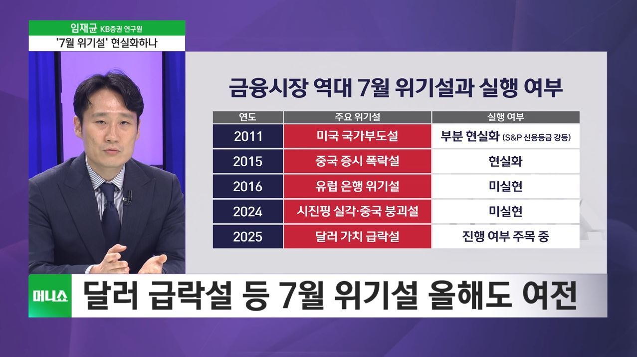 [머니줌인] 여름휴가철, 거래량 감소로 위기설 확산