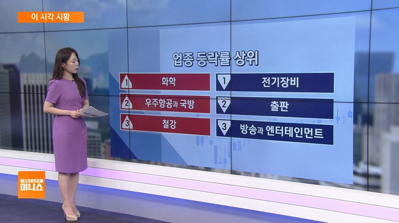 [이 시각 시황] 여행주, 中관광객 무비자 입국 연장 기대에 강세