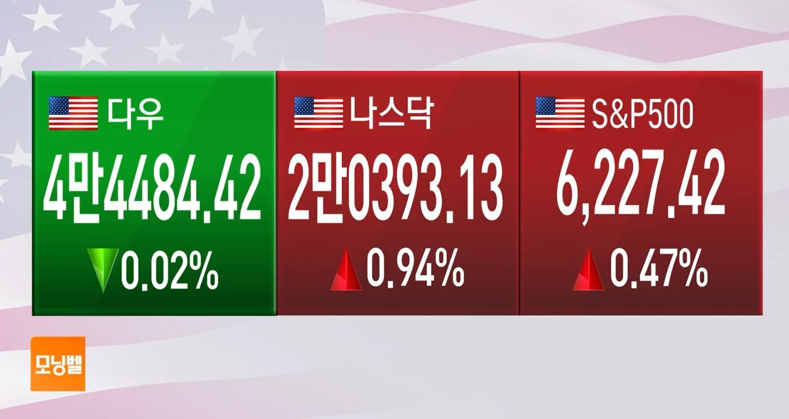 [마켓 브리핑] 국채 수익률, 이틀 연속 상승세…영국 재정적자 우려