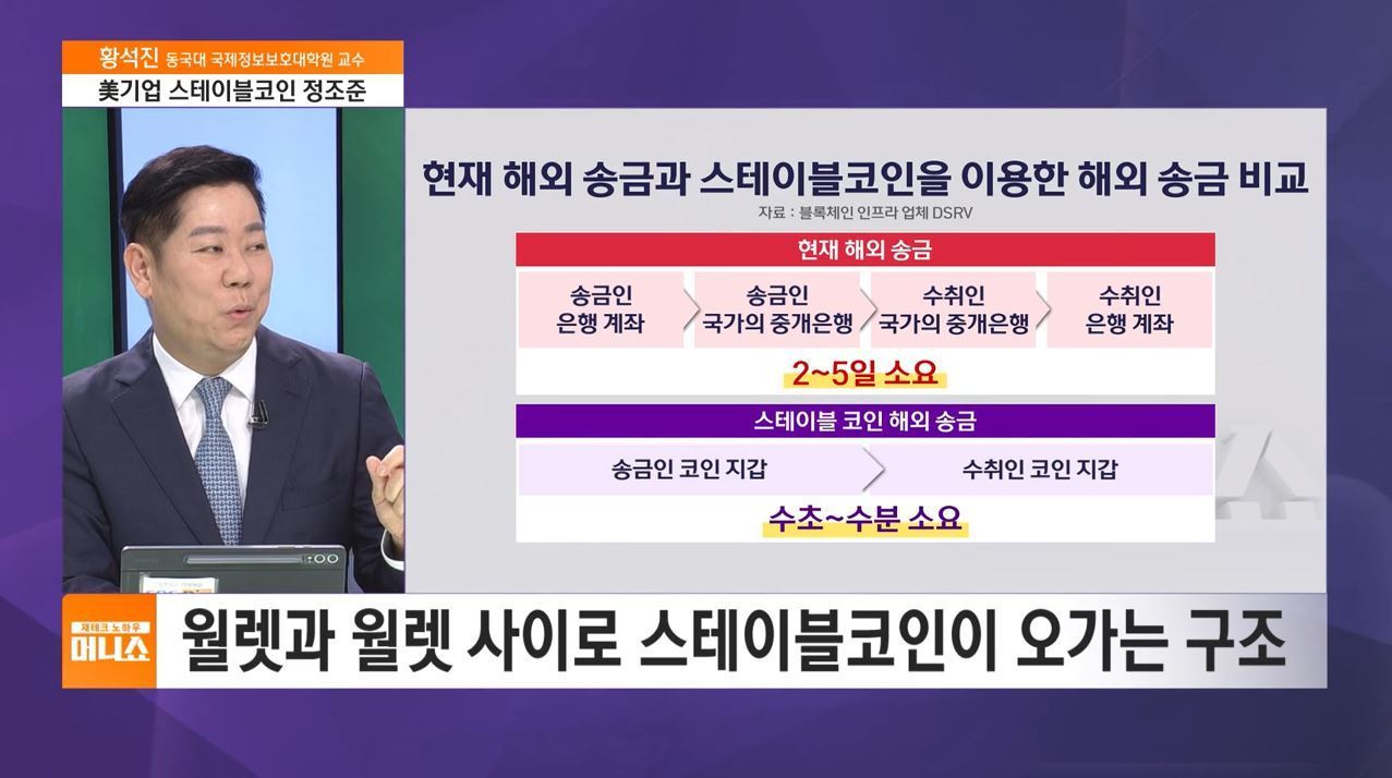 [하우머니] 법제화 시동 건 스테이블코인…통화 주권 시험대?