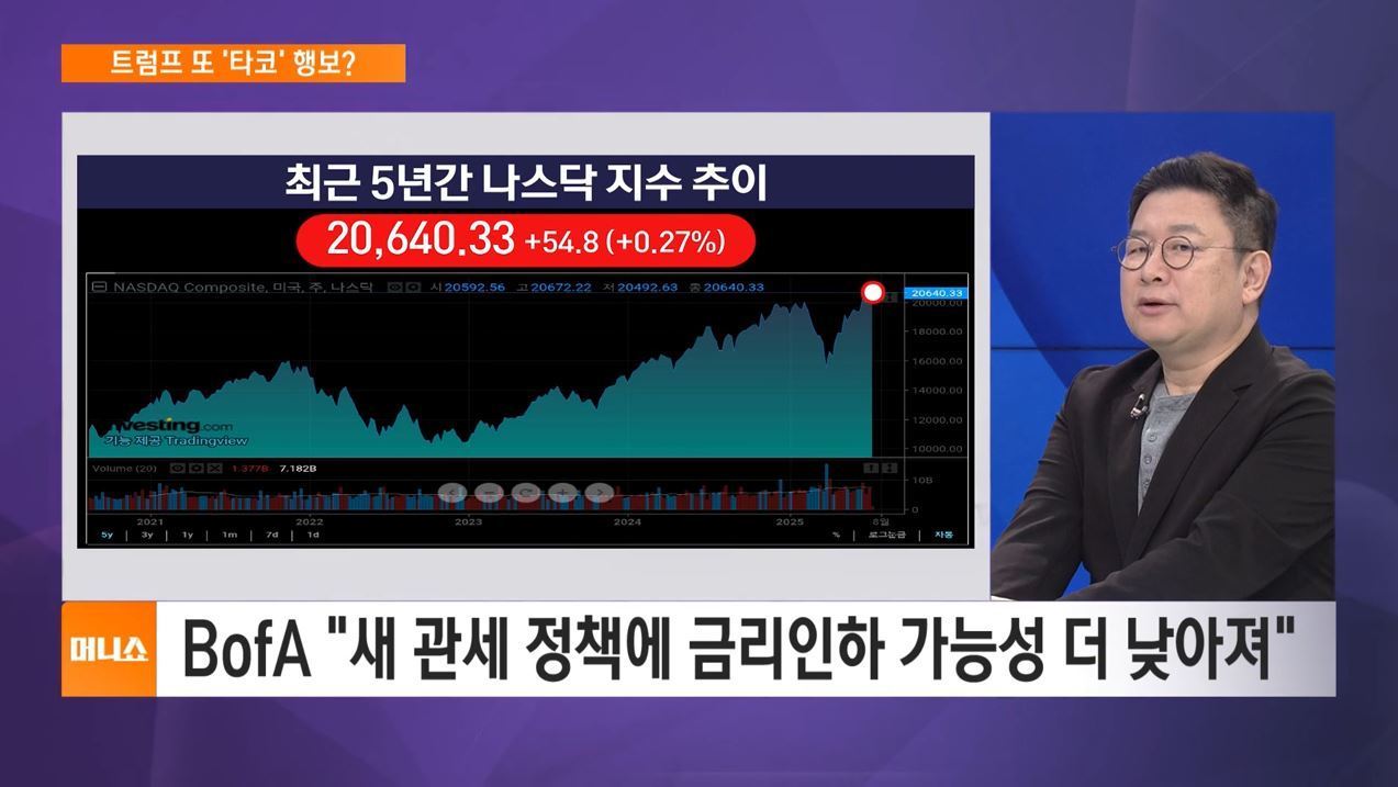 [증시타임] 심상찮은 美 국채, 9월 금리인하도 물 건너가나
