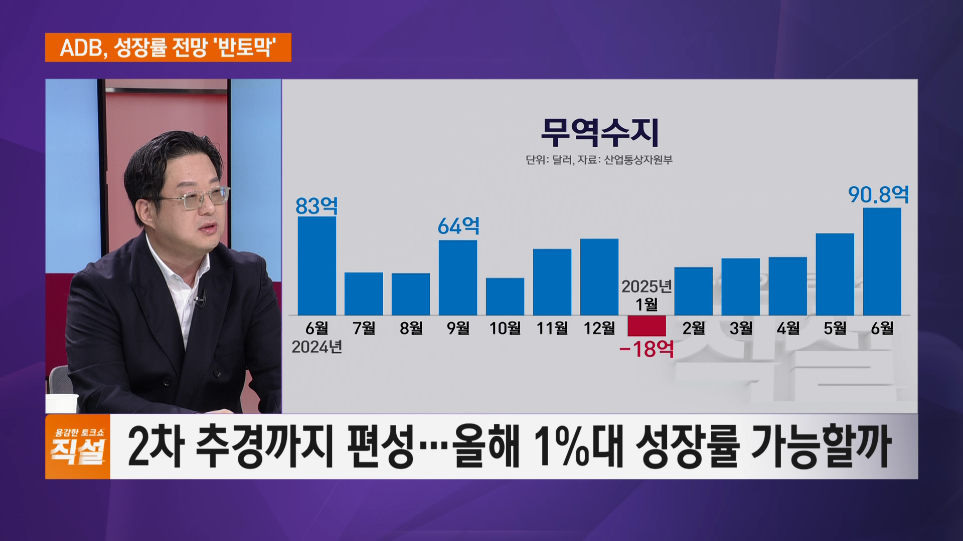 ADB, 성장률 전망 '반토막'…올해 1%대 성장률 가능할까