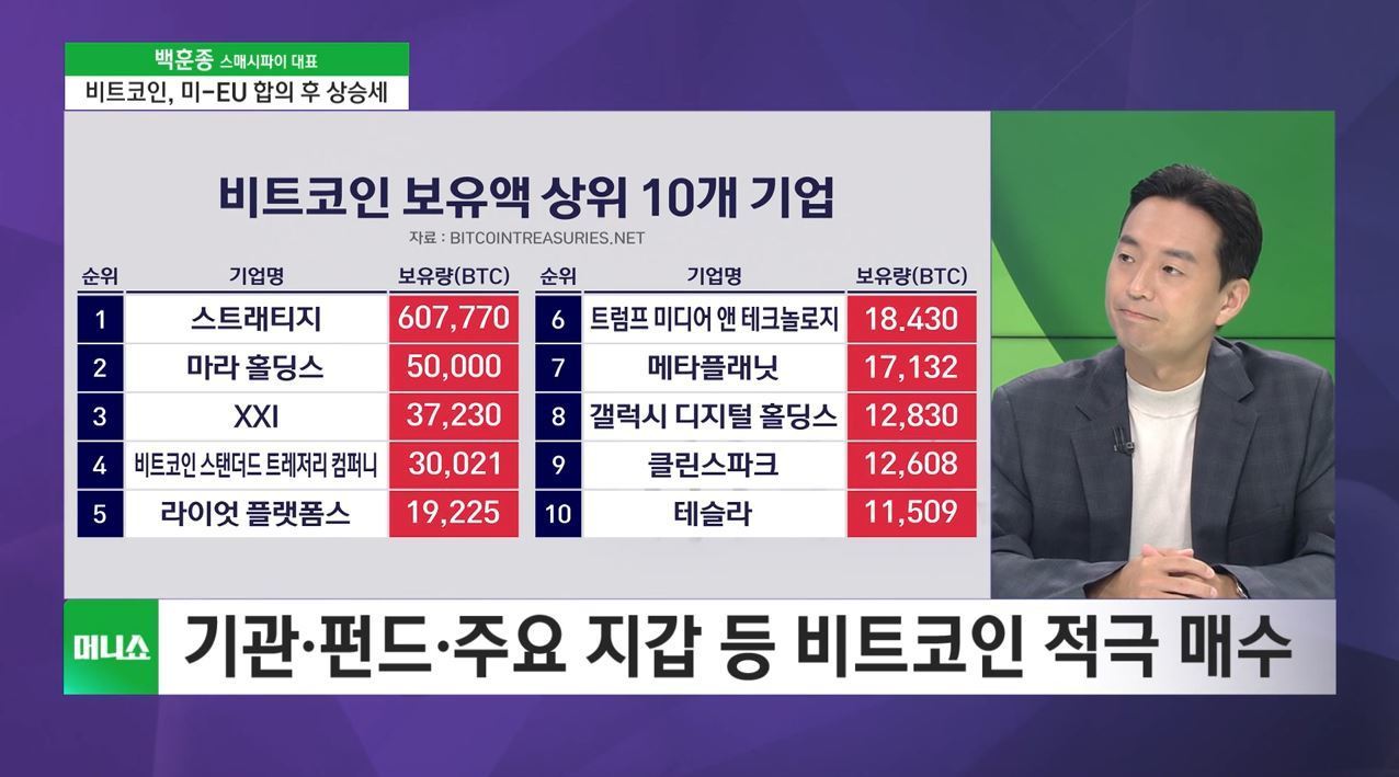 [투자 노하우] 8월 1일 美 상호관세 발효…무역 협상 여부 관건