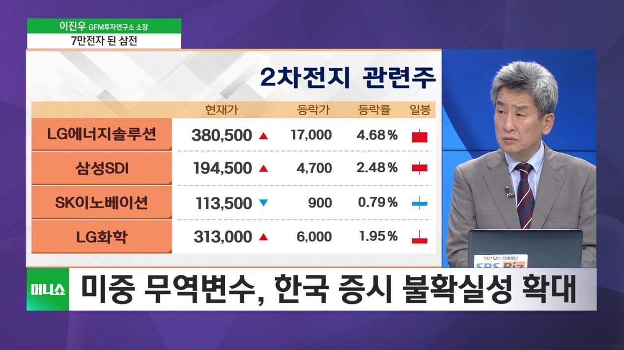 [증시 인사이트] 코스피는 3,200선 근처 숨고르기 지속