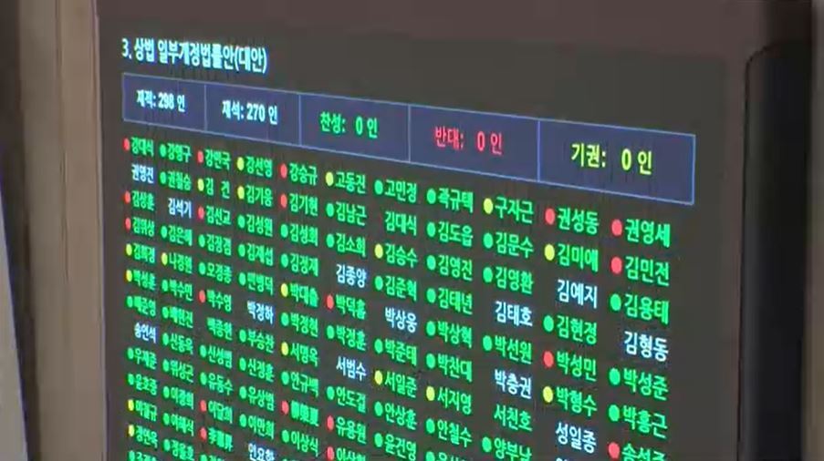 국장 투자가 지능순…더 센 상법, 증시 영향은