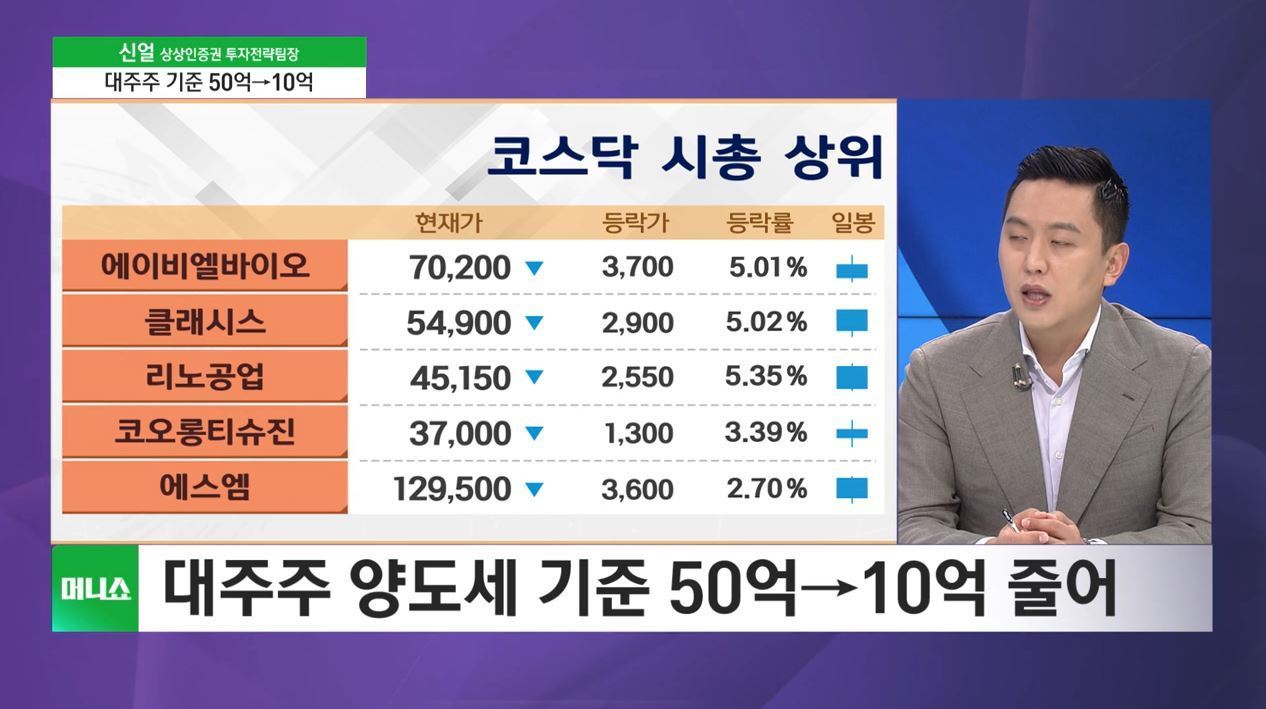 [증시 인사이트] 시장, 투자 위축과 변동성 확대 우려 커져