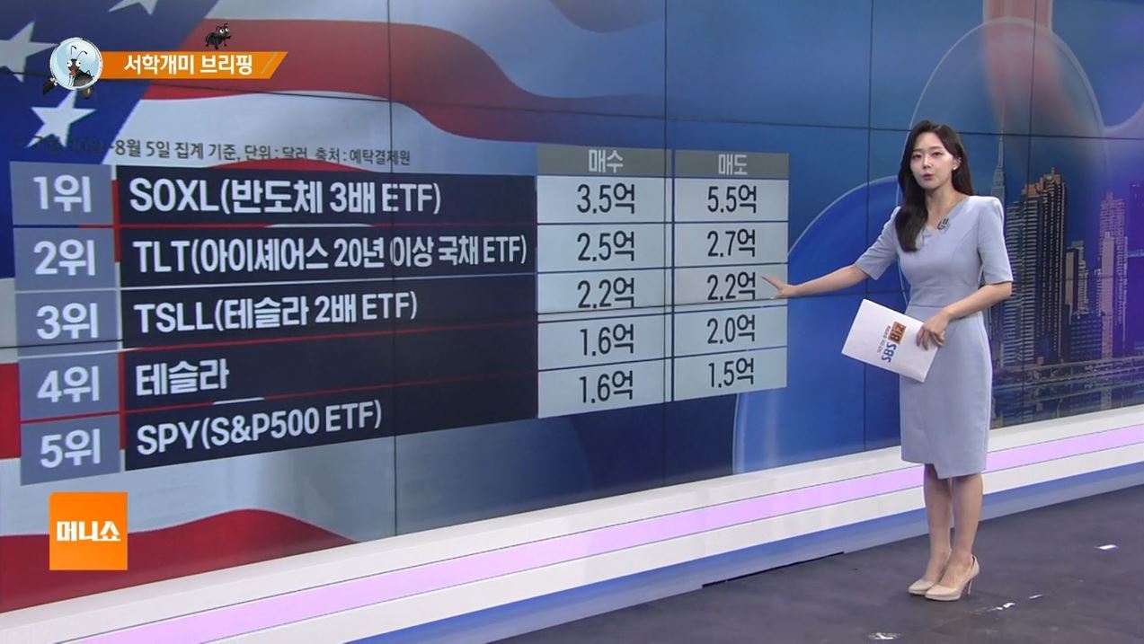 [서학개미 브리핑] 테슬라</font>, 머스크에 40조원 새 보상안 승인