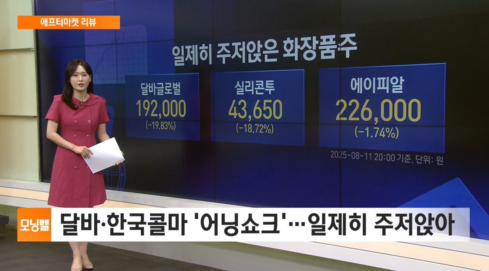 [애프터마켓 리뷰] 달바·한국콜마 '어닝쇼크'…일제히 주저앉아